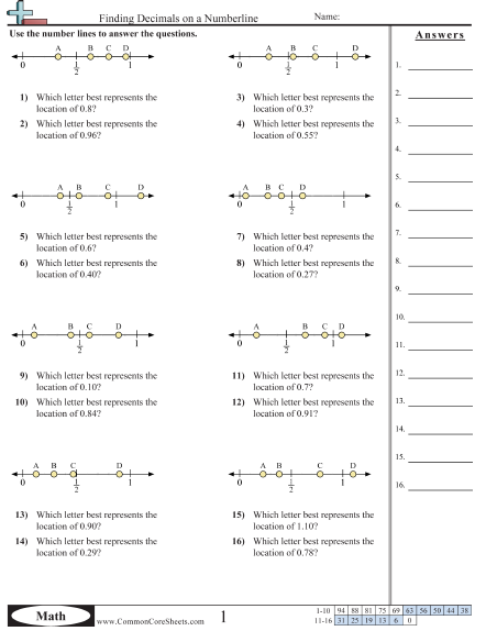 Decimal Worksheets - Finding Decimals on Number Line (10ths and 100ths) worksheet