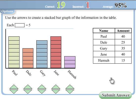 Interactive Worksheets - Creating Stacked Bar Graphs worksheet