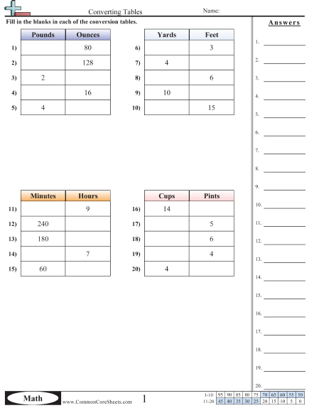 Measurement Worksheets | Free - Distance Learning, worksheets and more ...