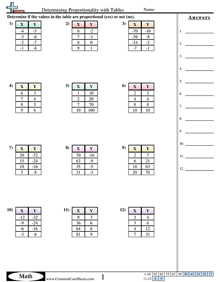 Ratio Worksheets | Free - Distance Learning, worksheets and more:  CommonCoreSheets