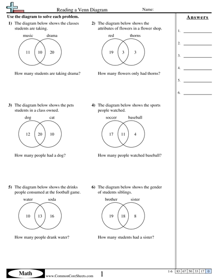 Venn Diagram Worksheets | Free - Distance Learning, worksheets and more:  CommonCoreSheets